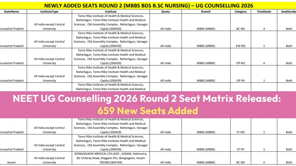 NEET UG Counselling 2026 Round 2 Seat Matrix Released; 659 New Seats Added