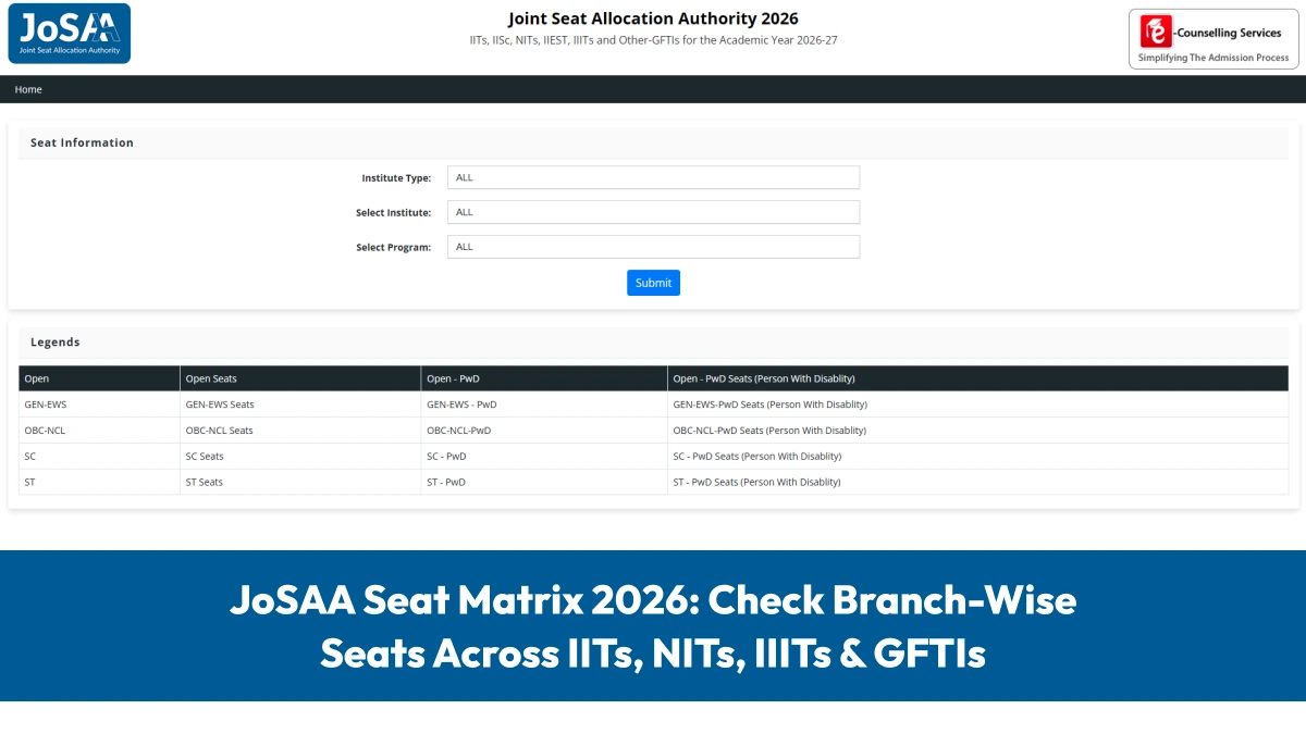 JoSAA Seat Matrix 2026: Check Branch-Wise Seats Across IITs, NITs, IIITs & GFTIs