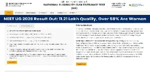 NEET UG 2026 Result Out: 11.21 Lakh Qualify, Over 58% Are Women