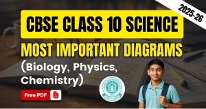 CBSE Class 10 Science 2025-26: Most Important Diagrams from Biology, Physics and Chemistry for Board Exam