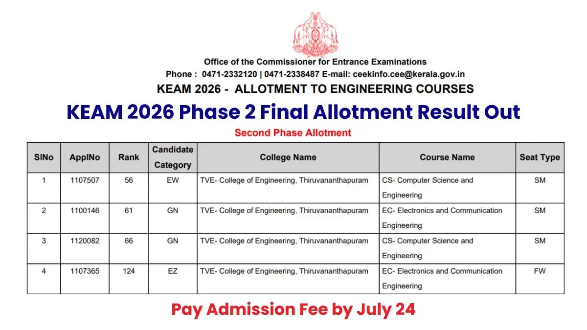 KEAM 2026 Phase 2 Final Allotment Result Out; Pay Admission Fee by July 24