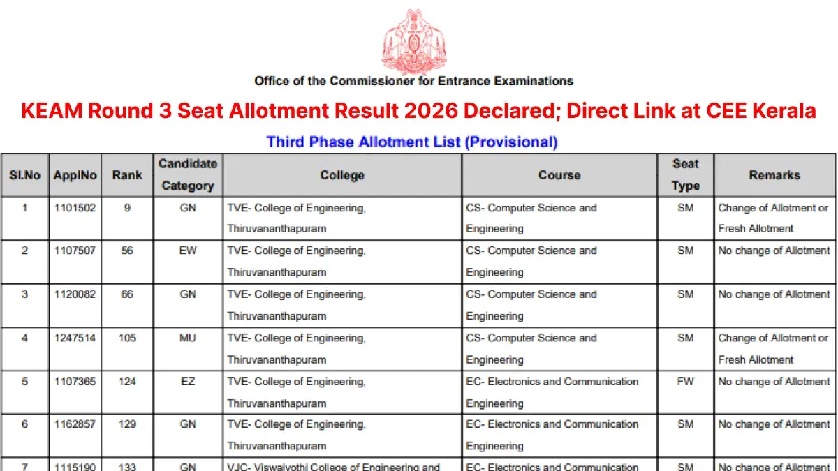 KEAM Round 3 Seat Allotment Result 2026 Declared; Direct Link at CEE Kerala