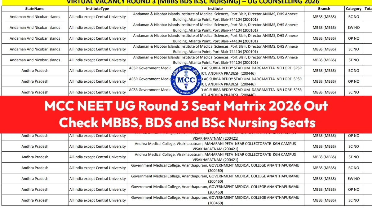 MCC NEET UG Round 3 Seat Matrix 2026 Out: Check MBBS, BDS and BSc Nursing Seats