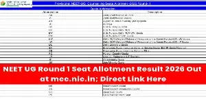 NEET UG Round 1 Seat Allotment Result 2026 Out at mcc.nic.in; Direct Link Here