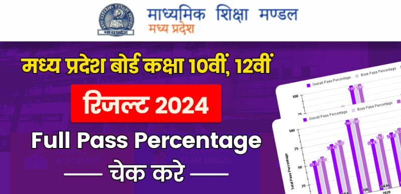 मध्य प्रदेश बोर्ड 10वी, 12वी रिजल्ट 2024 जारी : ओवरऑल पास प्रतिशत, टॉपर्स के नाम,मार्क्स और जिलेवार टॉपर सूची देखें