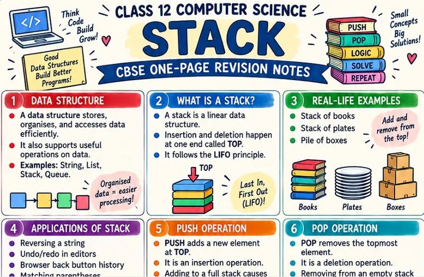 CBSE Class 12 Computer Science one page revision notes on Stack covering data structures, LIFO principle, real life examples, stack applications, push and pop operations in Python.