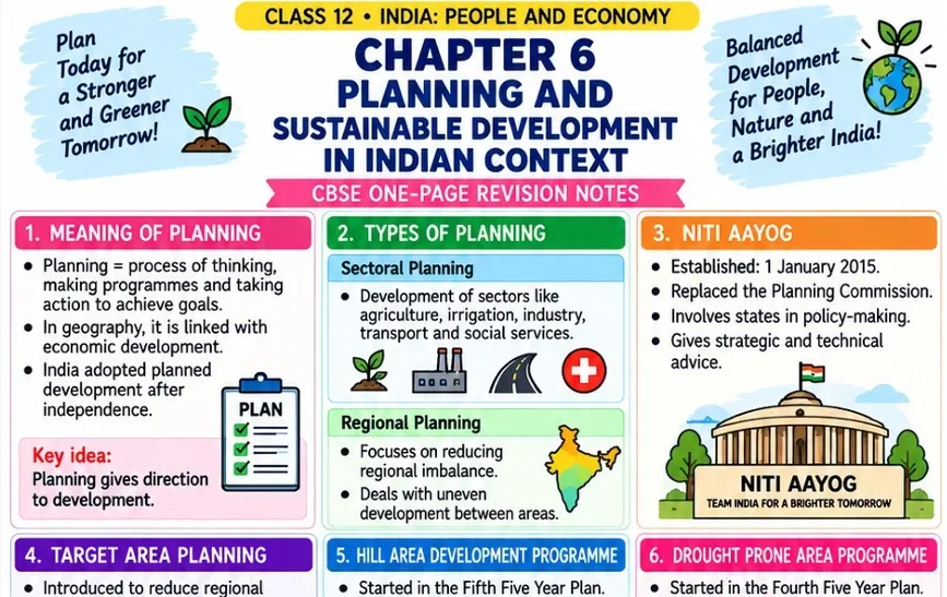 CBSE Class 12 Geography one-page revision notes on India: People and Economy — Chapter 6: Planning and Sustainable Development in Indian Context