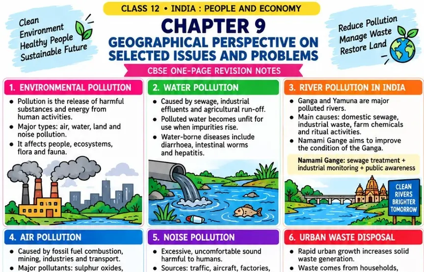 CBSE Class 12 Geography one-page revision notes on India: People and Economy Chapter 9: Geographical Perspective on Selected Issues and Problems