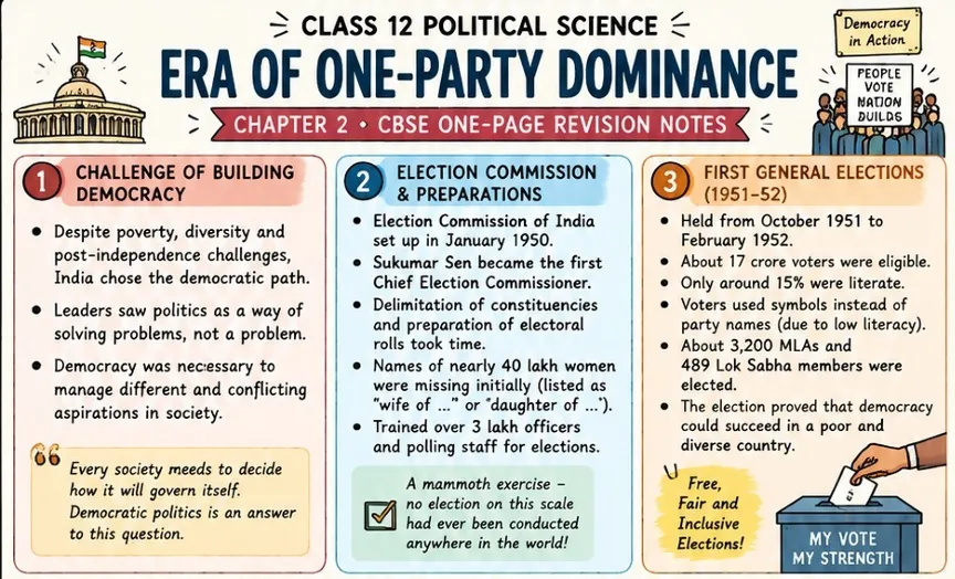 CBSE Class 12 Political Science Chapter 2 one page revision notes on Era of One Party Dominance covering challenges of democracy, Election Commission preparations and India's first general elections of 1951 to 1952.