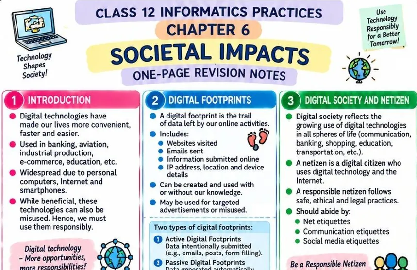 CBSE Class 12 Informatics Practices Chapter 6 one page revision notes on Societal Impacts covering digital technology, digital footprints, digital society, netizens, online safety and responsible internet use.