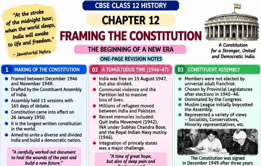 CBSE Class 12 History Chapter 12 revision notes on Framing the Constitution covering its making from 1946 to 1949, Partition challenges, Constituent Assembly debates and India's democratic foundations.