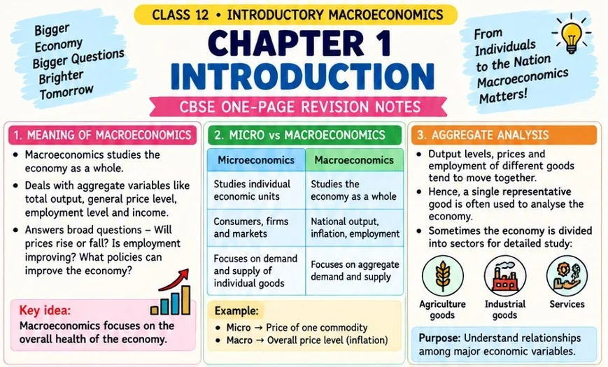 CBSE Class 12 Introductory Macroeconomics one-page revision notes on Chapter 1: Introduction, covering the meaning and scope of macroeconomics