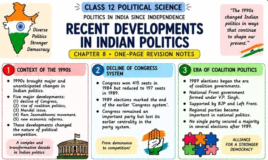 CBSE Class 12 Political Science Chapter 8 one page revision notes on Recent Developments in Indian Politics covering the 1990s, decline of Congress, coalition governments and rise of regional parties.