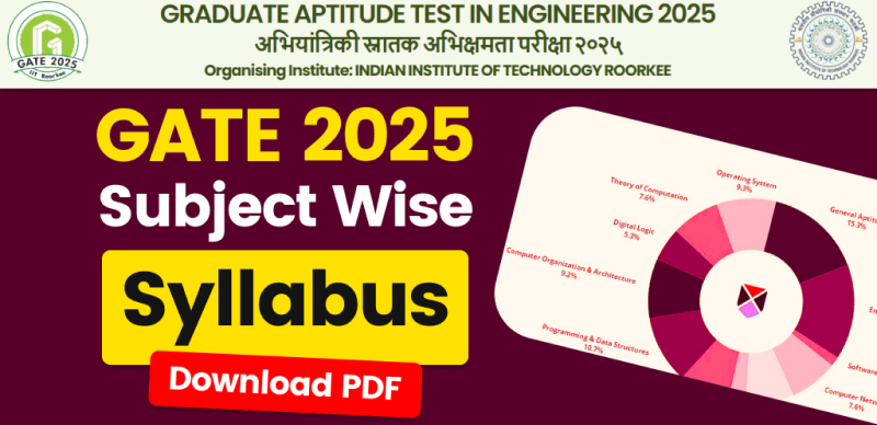 GATE 2025 Syllabus Released: Download Subject-Wise Syllabus PDFs Here