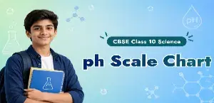 pH Scale Chart for CBSE Class 10 Science