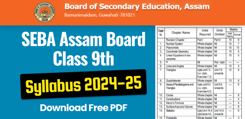 SEBA Assam HSLC Syllabus 2024-25 (Released): Assam Board Class 9 Exam Syllabus; Subject-wise Download PDF