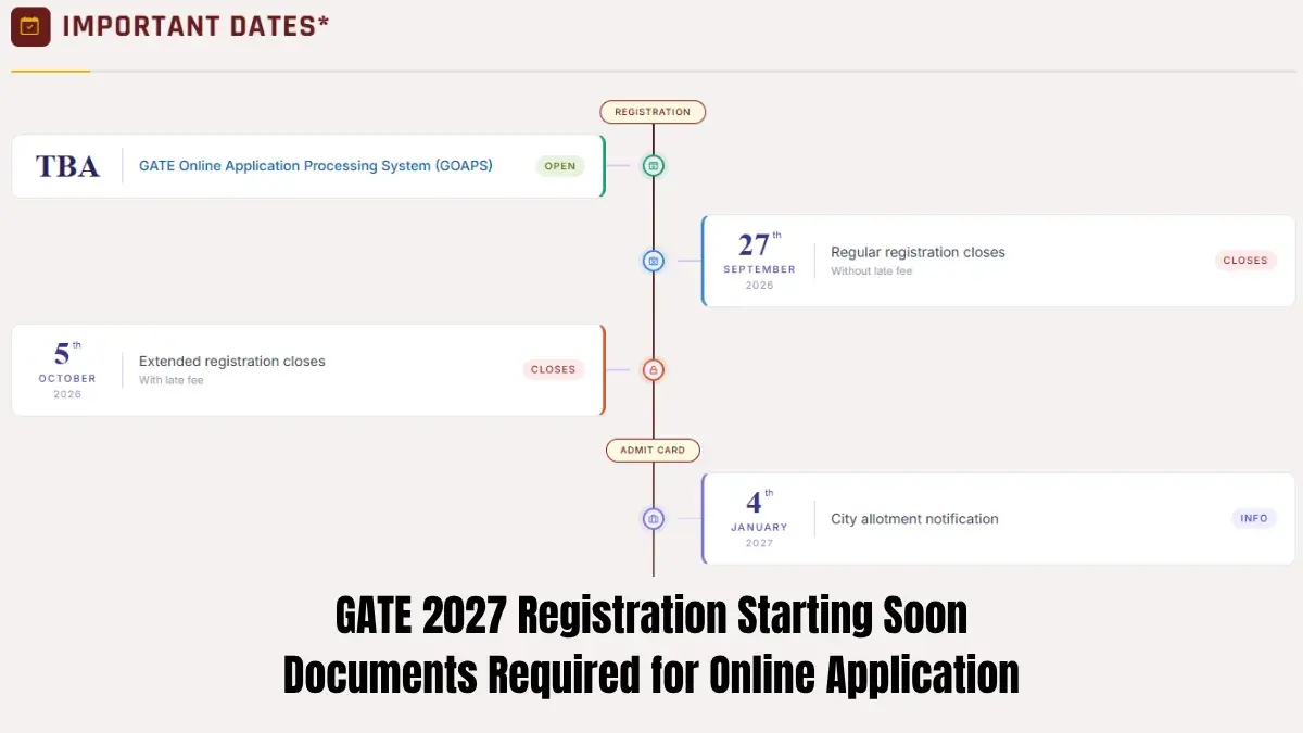 GATE 2027 Registration Starting Soon: Documents Required for Online Application