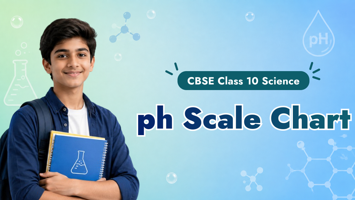 pH Scale Chart for CBSE Class 10 Science