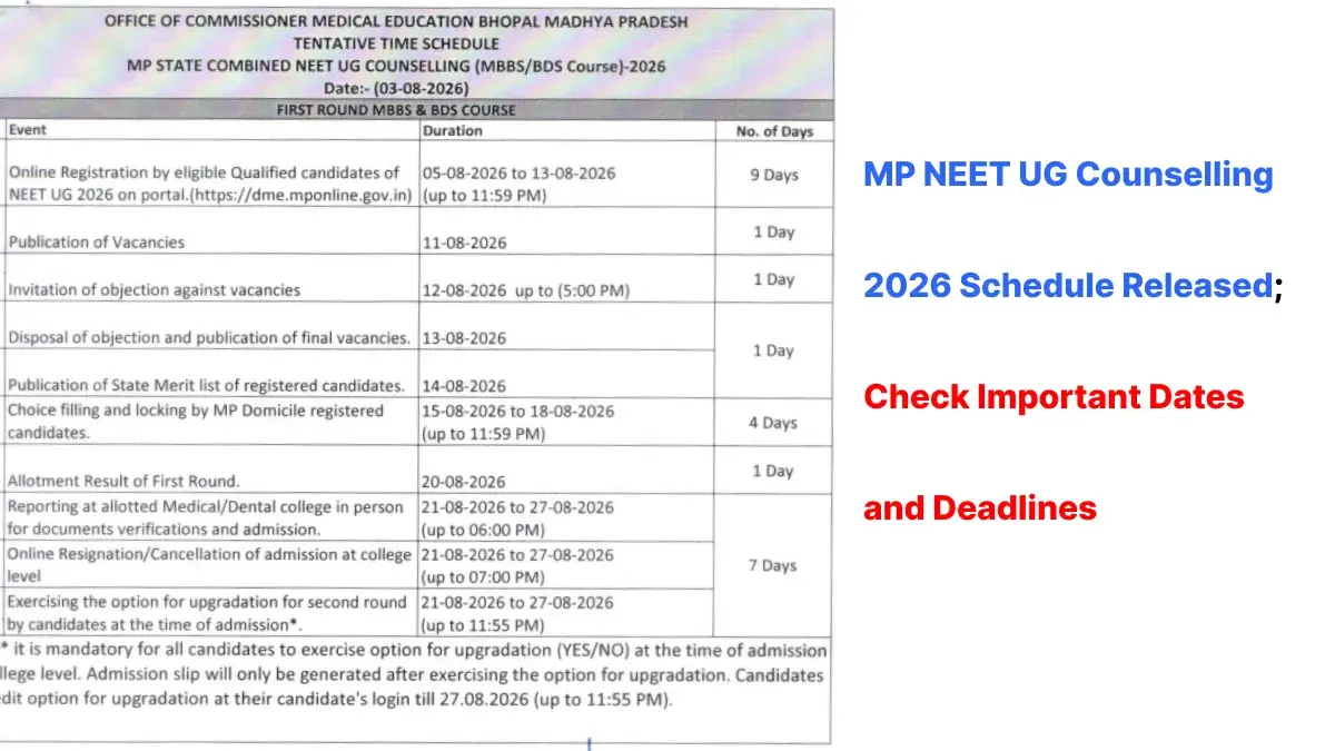 MP NEET UG Counselling 2026 Schedule Released; Check Important Dates and Deadlines