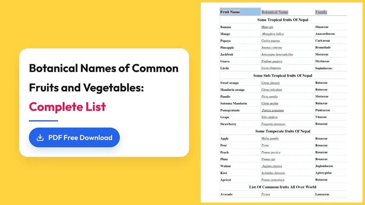 Botanical Names of Common Fruits and Vegetables: Complete List PDF Download