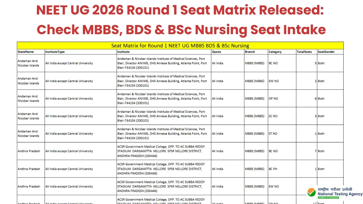 NEET UG 2026 Round 1 Seat Matrix Released: Check MBBS, BDS & BSc Nursing Seat Intake