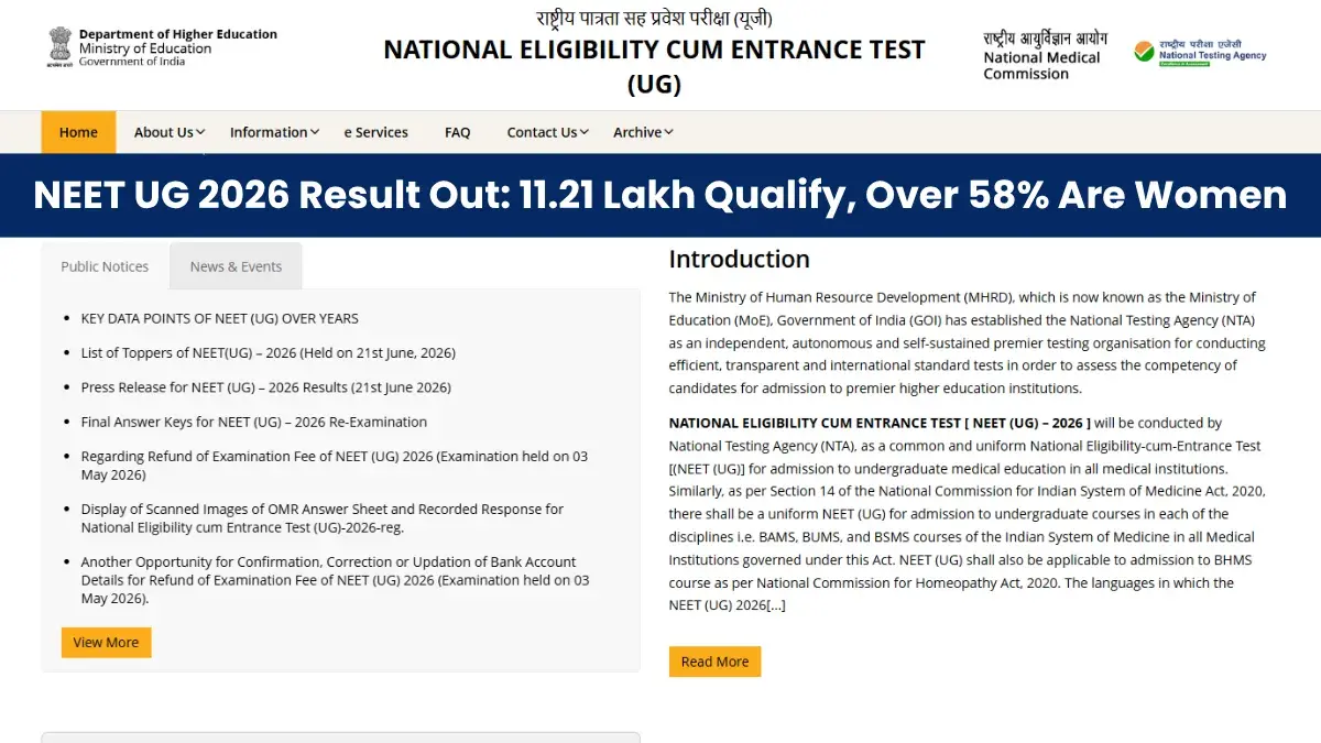 NEET UG 2026 Result Out: 11.21 Lakh Qualify, Over 58% Are Women
