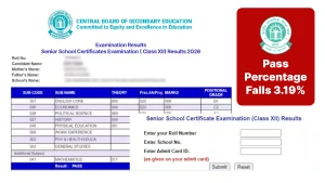 CBSE 12th Result 2026: Pass Percentage Falls 3.19%, Here's the Reason