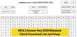 NDA 2 Answer Key 2026 Released: Check Download Link and Steps