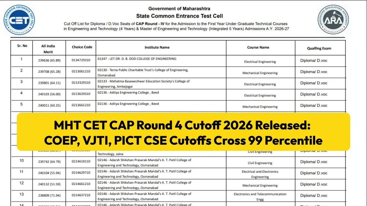 MHT CET CAP Round 4 Cutoff 2026 Released: COEP, VJTI, PICT CSE Cutoffs Cross 99 Percentile