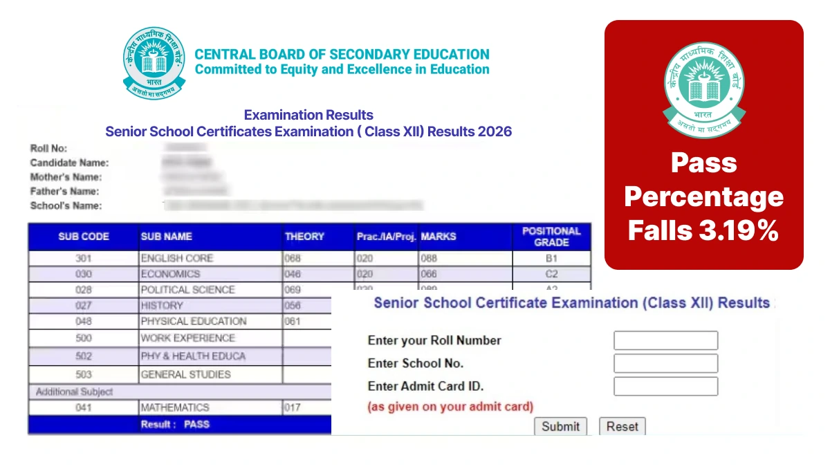 CBSE 12th Result 2026: Pass Percentage Falls 3.19%, Here's the Reason