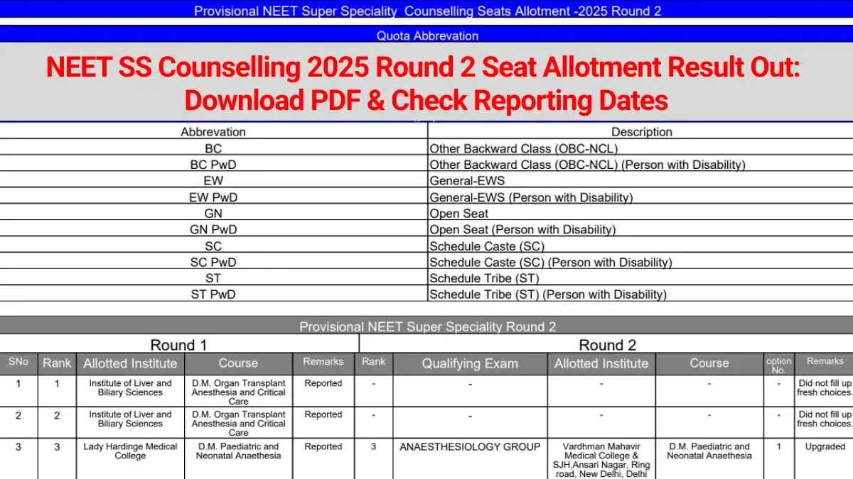 NEET SS Counselling 2025 Round 2 Seat Allotment Result Out: Download PDF & Check Reporting Dates