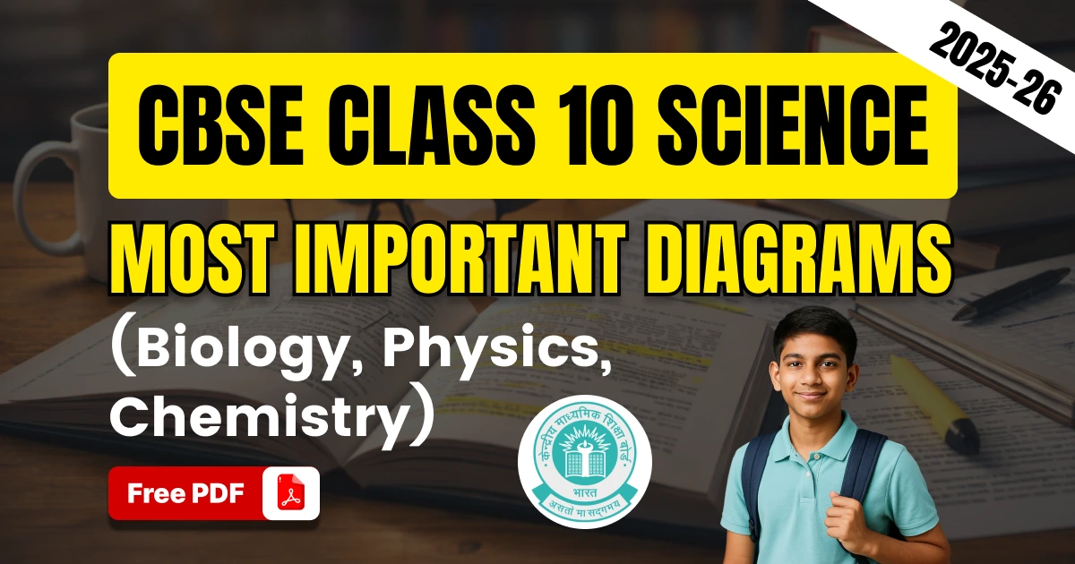 CBSE Class 10 Science 2025-26: Most Important Diagrams from Biology, Physics and Chemistry for Board Exam